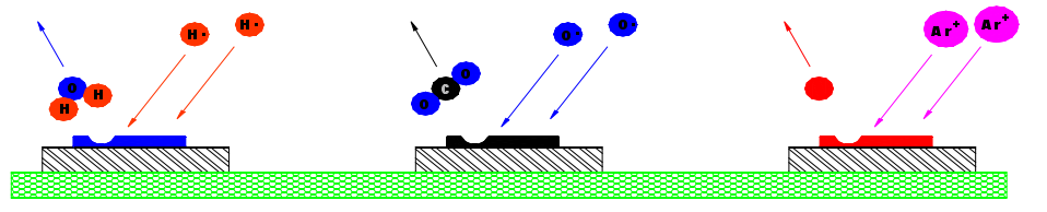 氫氣、氧氣、氬氣三種氣體等離子清洗三種原理