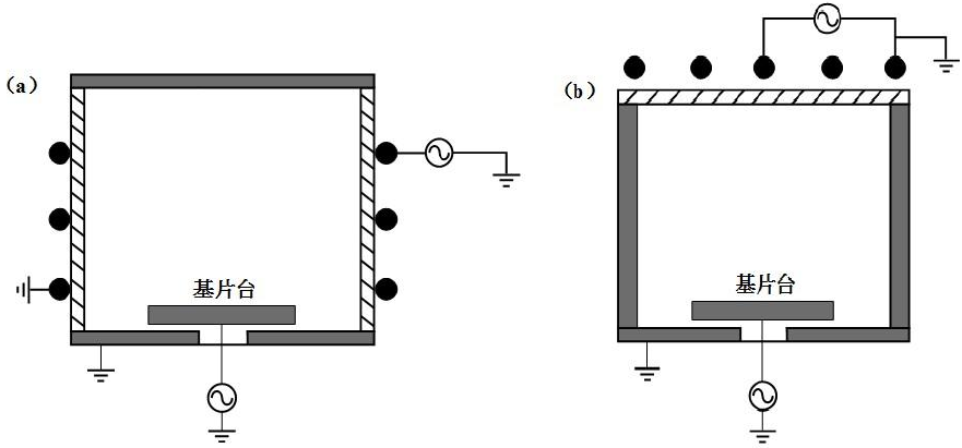 圖 4 ICP 源結(jié)構(gòu)示意圖：（ a ）平面天線；（ b ）柱面天線