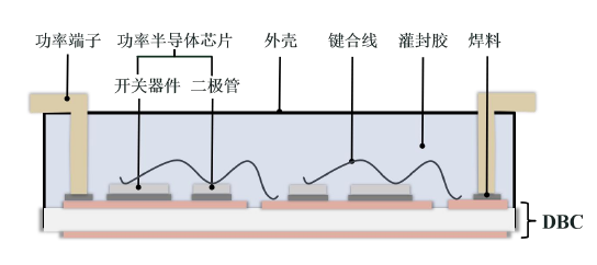 引線鍵合式半橋功率模塊封裝基本結(jié)構(gòu)